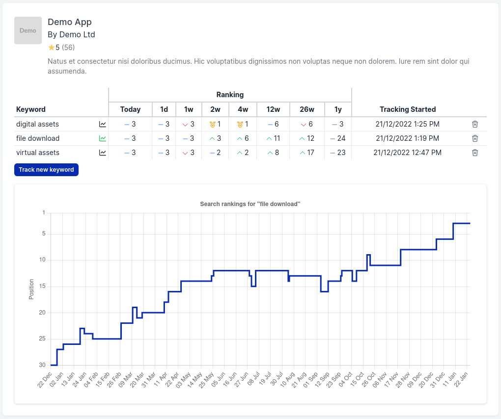 Screenshot of keywords tracking