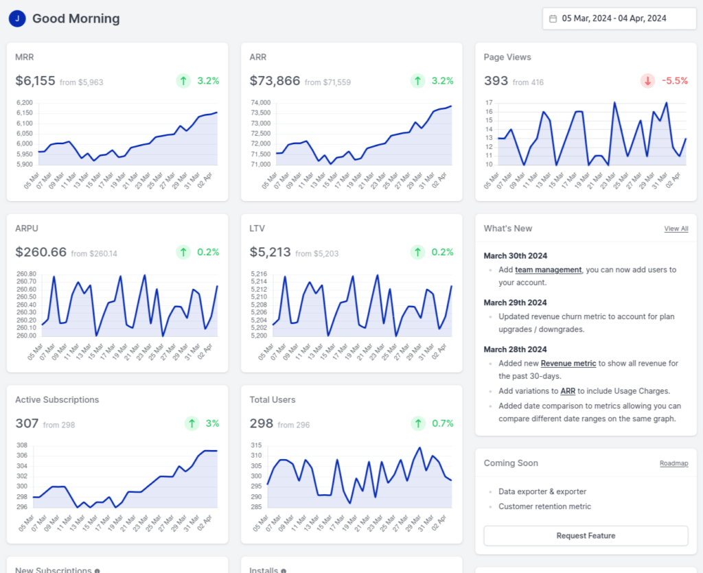 Screenshot of the SaaS Insights dashboard
